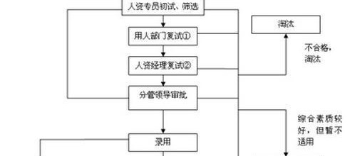北京老房翻新不超2万！低预算省钱实操攻略
