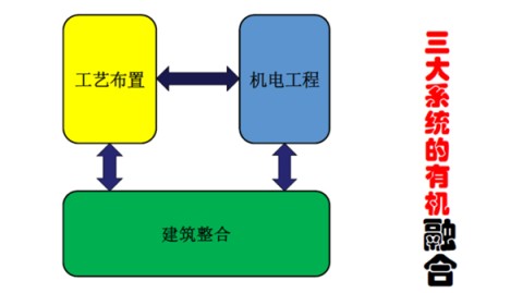 48小时搞定120万预算：一个隐藏设计理念让结款不超支