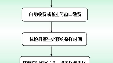 佛山旧房翻新必看｜低预算装修流程16步，花小钱住新家