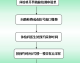 佛山旧房翻新必看｜低预算装修流程16步，花小钱住新家
