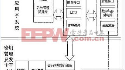 实测450人天通行零卡顿，这7个门禁系统设计细节80%的人押错了