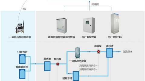 大变局！2026年自来水厂设计方案5大趋势，3个坑90%的人踩过